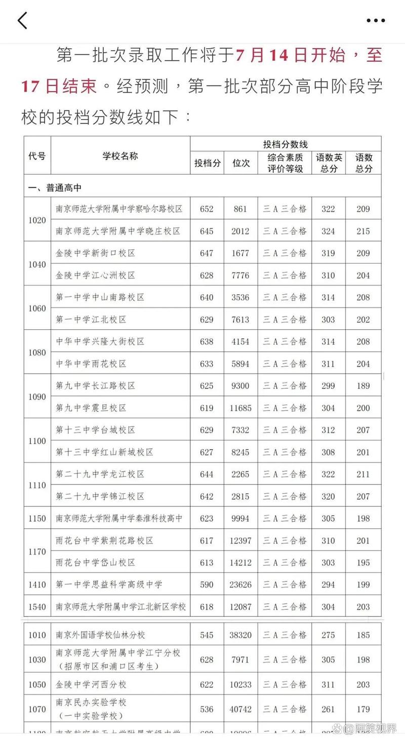 2013南京中考2013南京中考分数线