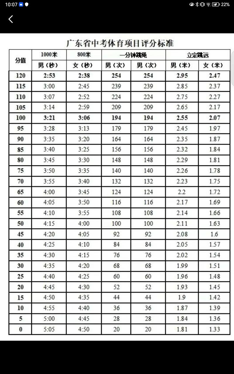 广东水平测试广东水平测试等级划分
