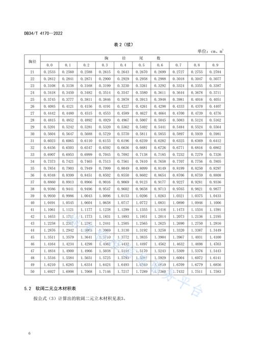 原木材积表原木材积表国家标准