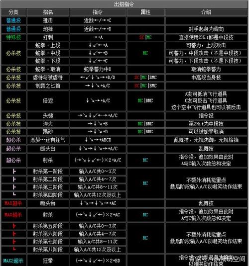 拳皇vs街霸出招表拳皇vs街霸出招表大全
