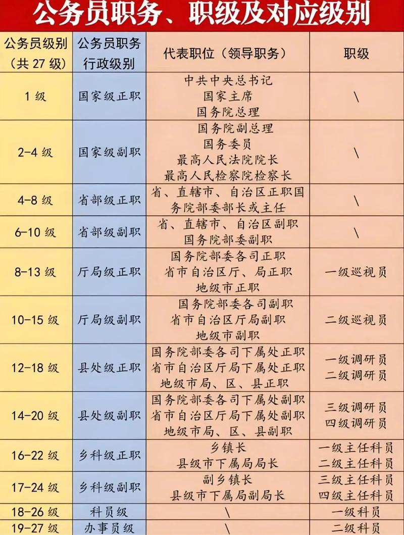 公务员职务和身份保障权是指公务员职位保护