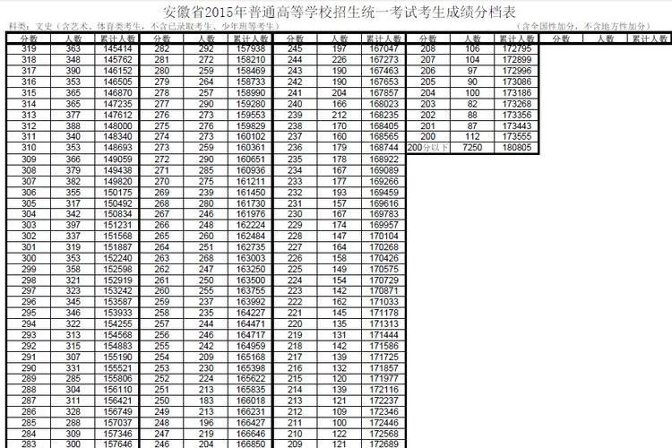 2013年安徽高考数学2013年安徽高考数学平均分