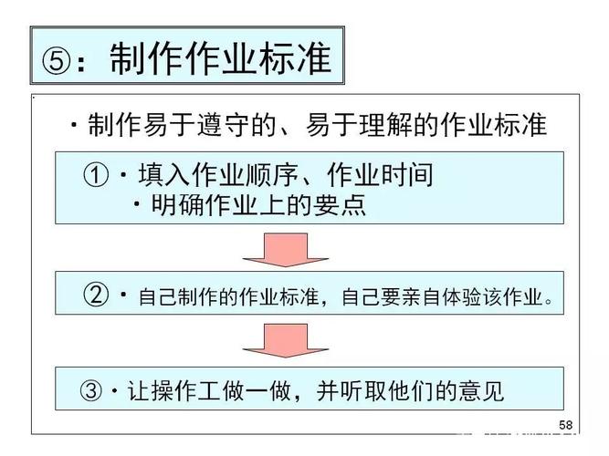 丰田生产方式读后感丰田生产方式读后感悟