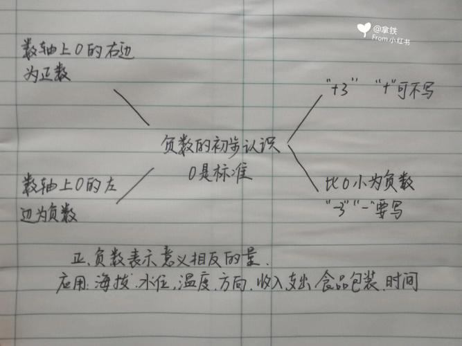 认识负数教学设计认识负数教学设计一等奖