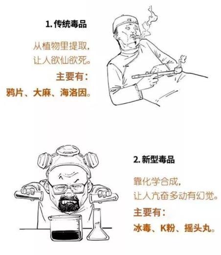 2022年全国青少年禁毒知识竞赛答案2022全国青少年禁毒知识竞赛模拟题