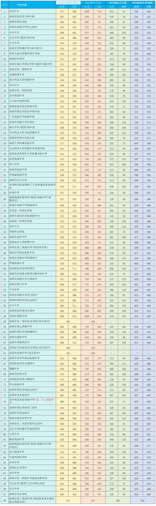 2016深圳中考2016深圳中考录取分数线