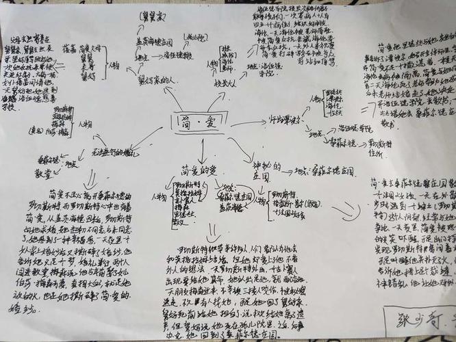 简爱故事情节简爱故事情节梳理