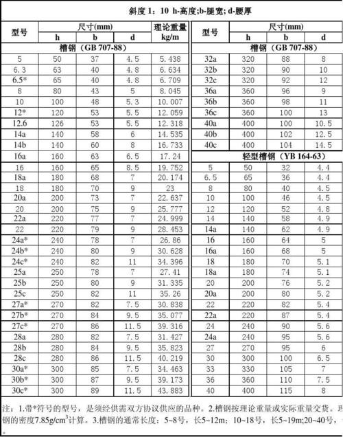槽钢重量槽钢重量表