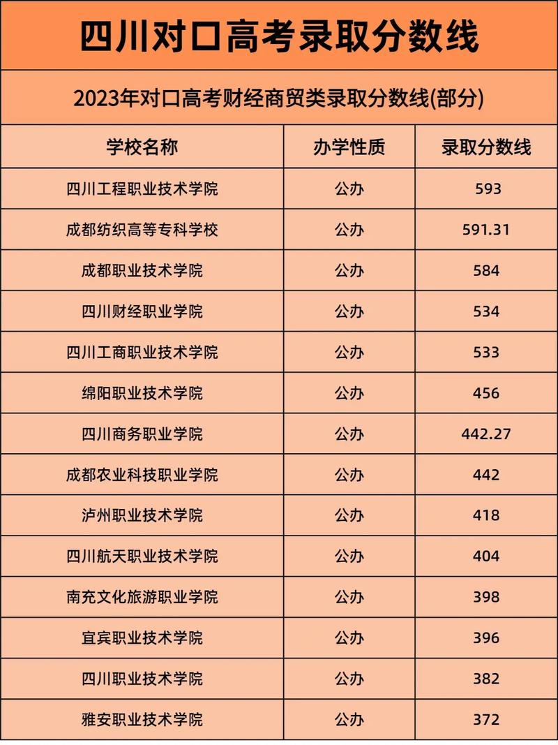 2014四川高考分数段2014年四川高考分数