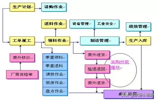 酒店管理系统流程图酒店管理系统流程图怎么画