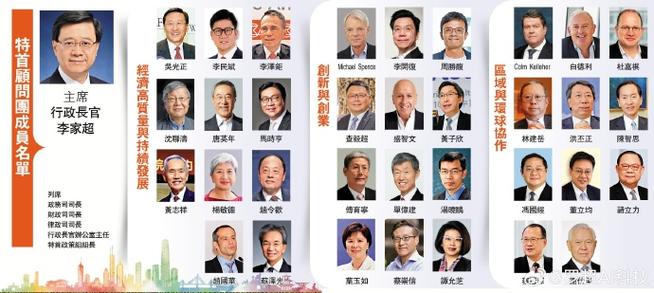香港首任特首逝世香港首任特首逝世时间