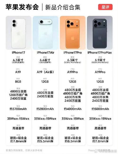 iPhone 17涨价800元IPhone 17涨价